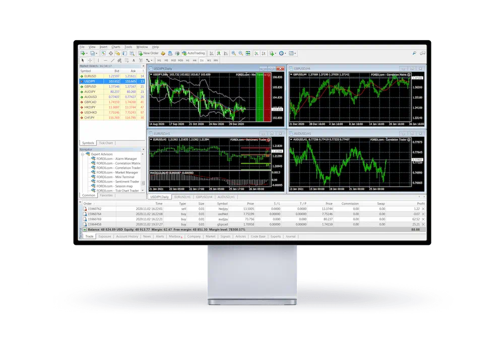 Screen with the Globeforex24.com MetaTrader 5 dashboard